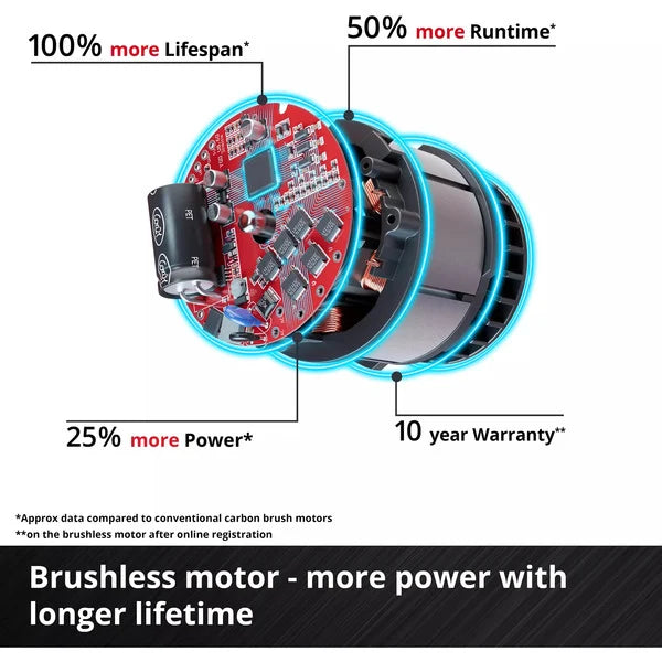 EINHELL GE-CF 18/320 P Li-Solo, Ventilator