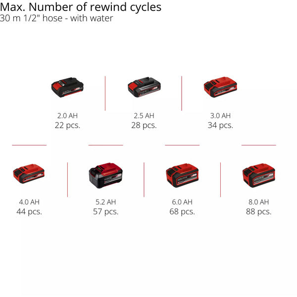 EINHELL Power X-Change Akku-Schlauchtrommel GE-HR 18/30 Li-Solo, 18Volt